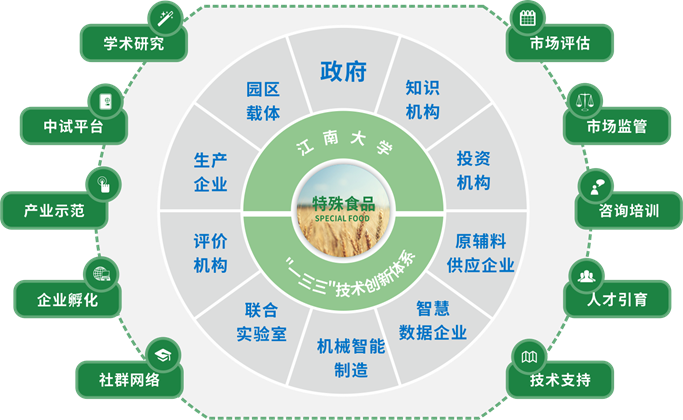 创新生态图.jpg