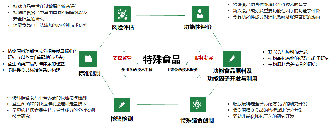 特殊食品8.png